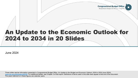 20 张幻灯片中 2024 年至 2034 年经济展望的更新